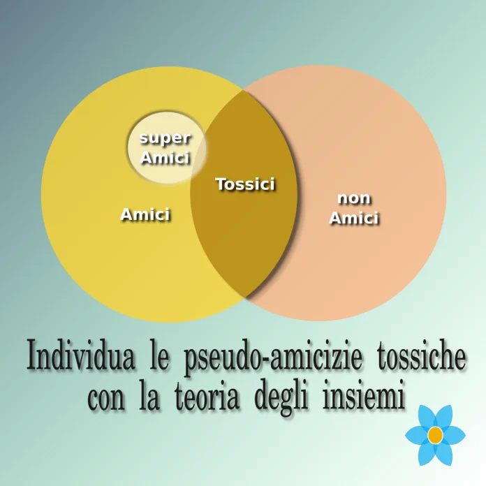 L'amicizia spiegata con la teoria degli insiemi
